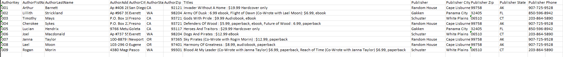 Asset Management Inc. manages authors in the