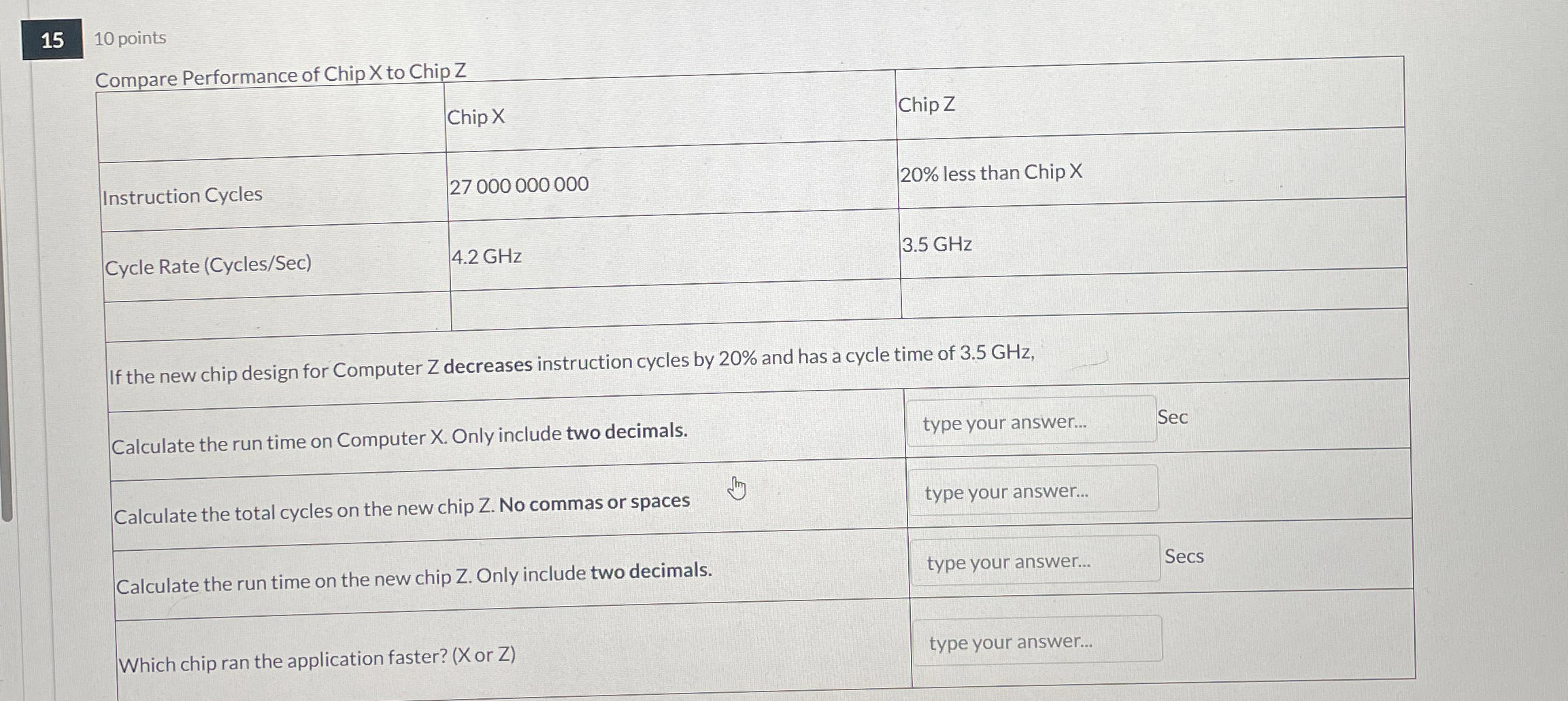 1 5 , 1 0 points Compare Performance of Chip X to