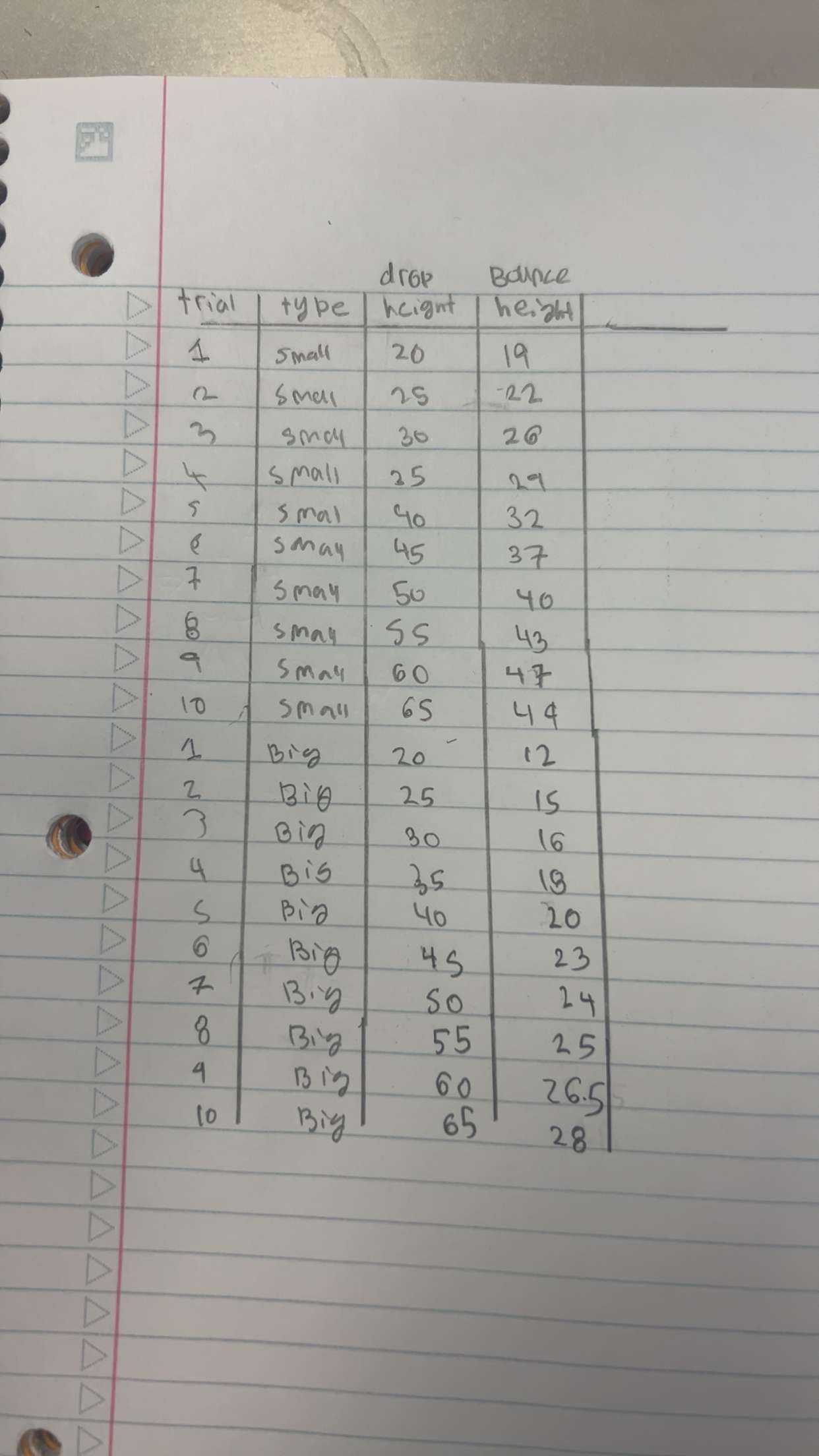 ( a ) Best - fit functions you found ( fit both