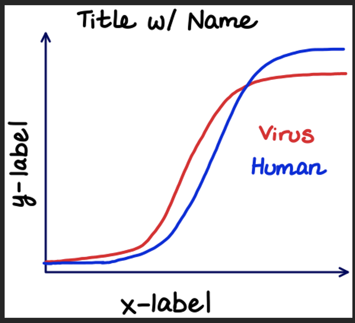 How would I code a graph like this in Matlab?