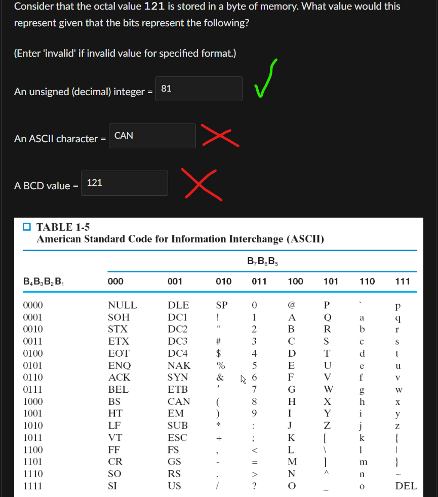 Consider that the octal value 1 2 1 is stored in