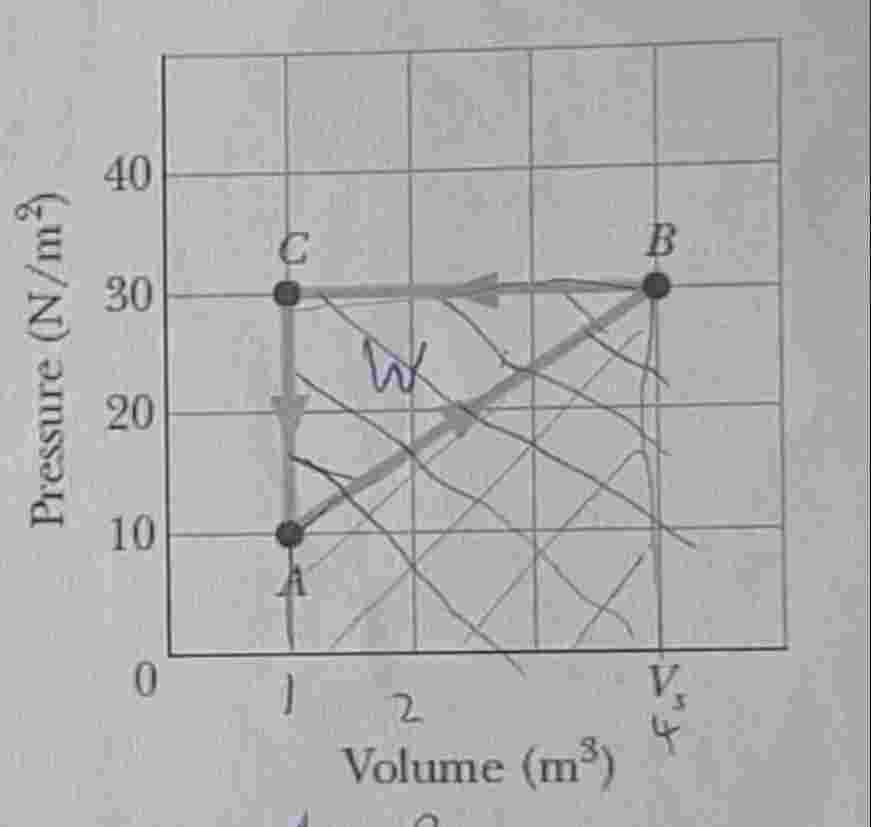 Calculate the work done