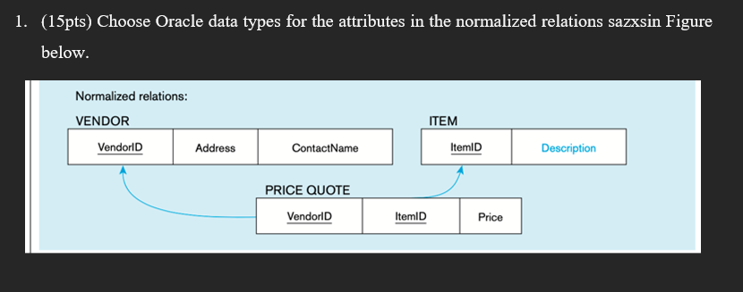 ( 1 5 pts ) Choose Oracle data types for the