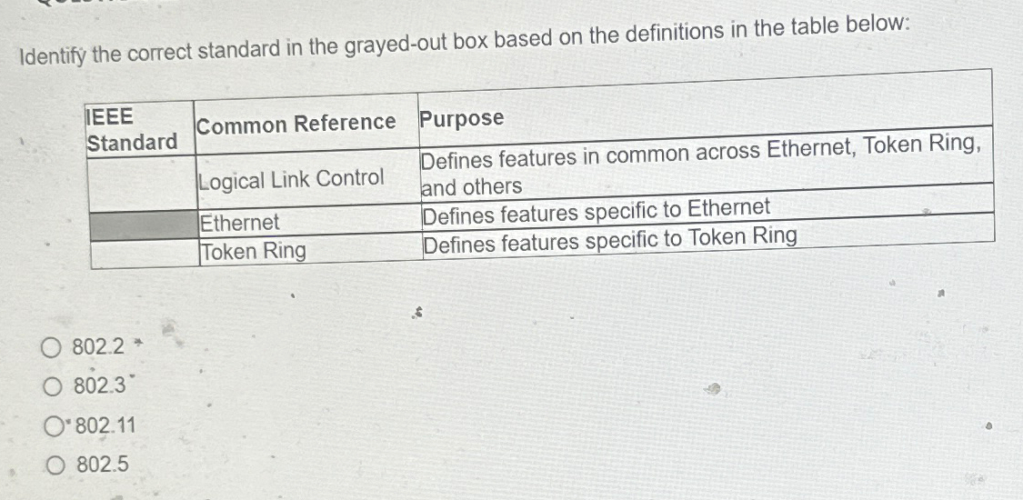 Identify the correct standard in the grayed - out