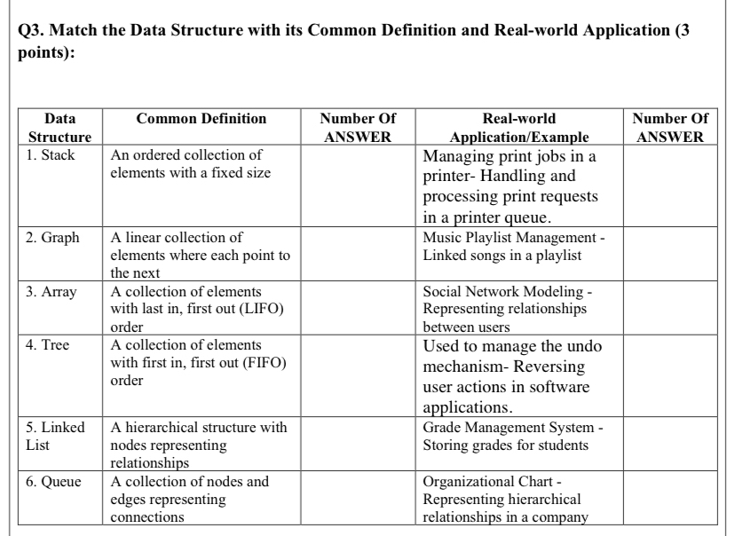 Q 3 . Match the Data Structure with its Common