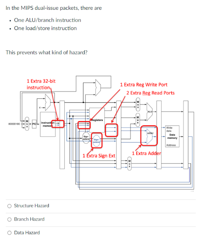 In the MIPS dual - issue packets, there are One