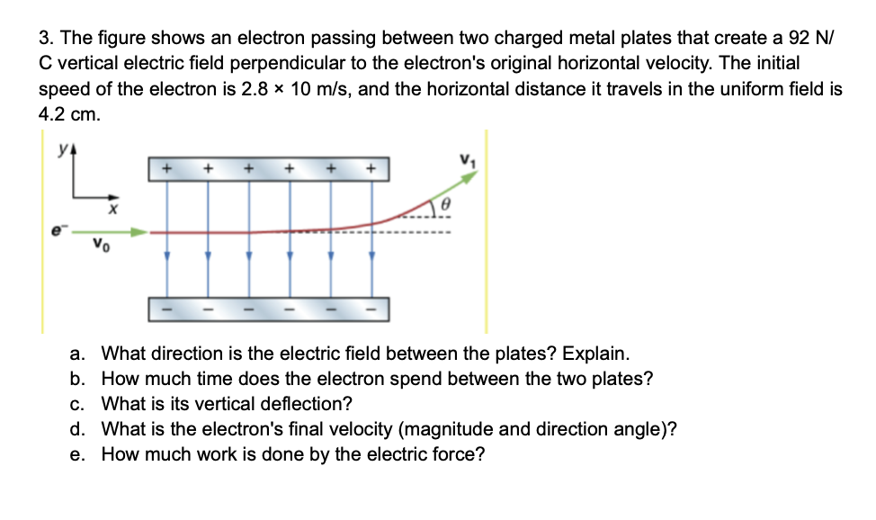 3 . The figure shows an electron passing between
