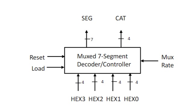 Can someone help me with this? It needs to be in