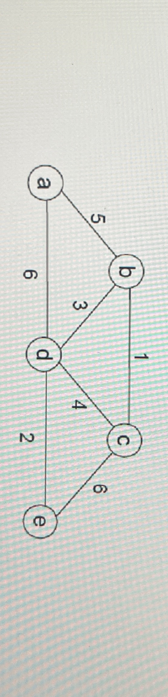 Using the graph in problem A 1 , solve the single