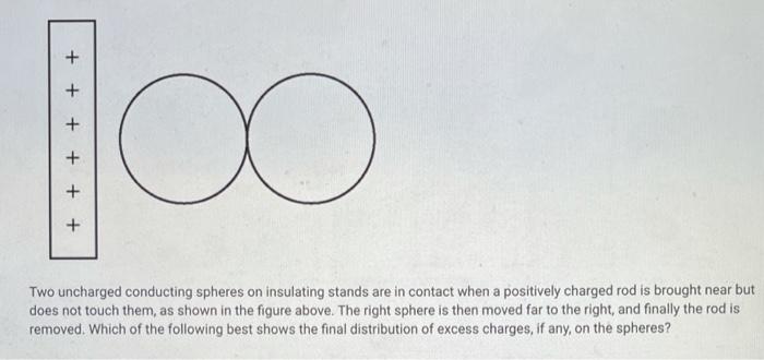 Two uncharged conducting spheres on insulating