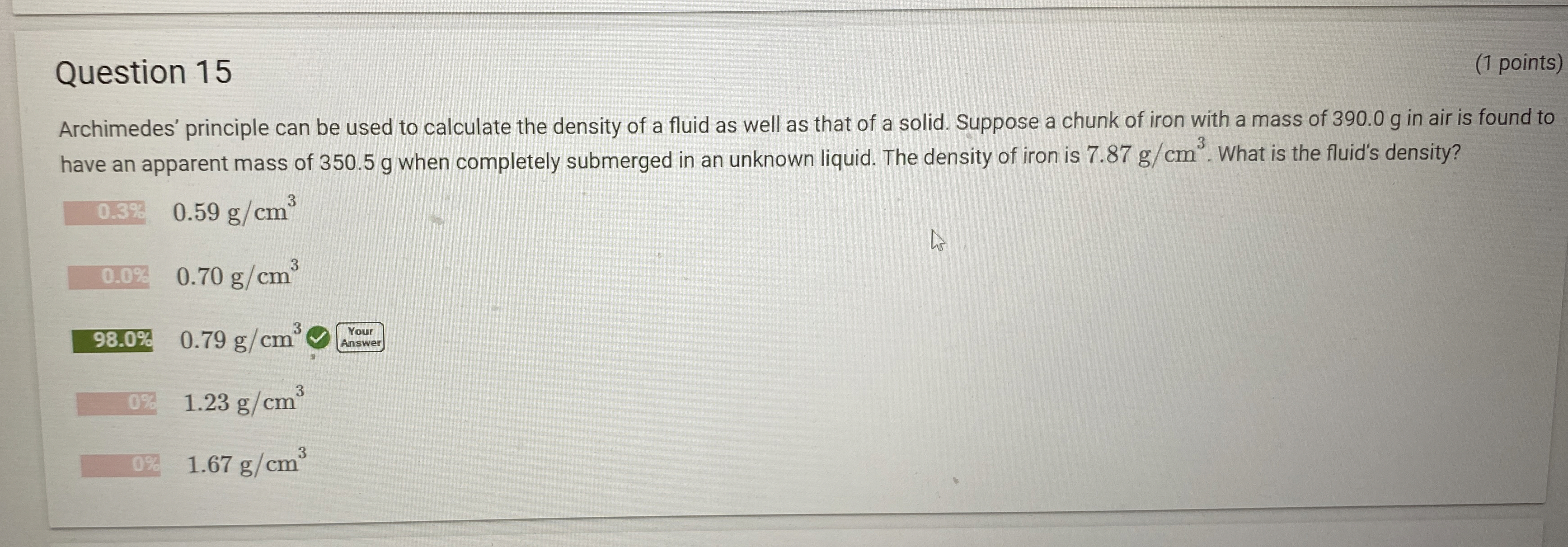 Question 1 5 ( 1 points ) Archimedes' principle