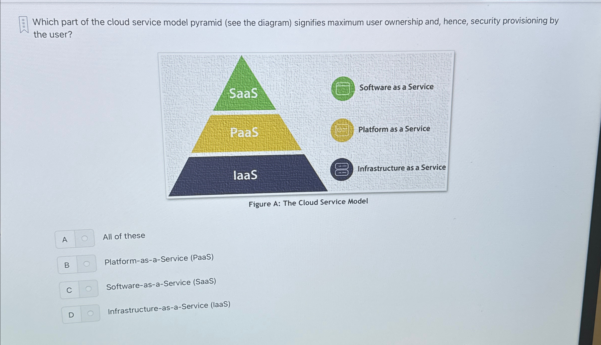Which part of the cloud service model pyramid (