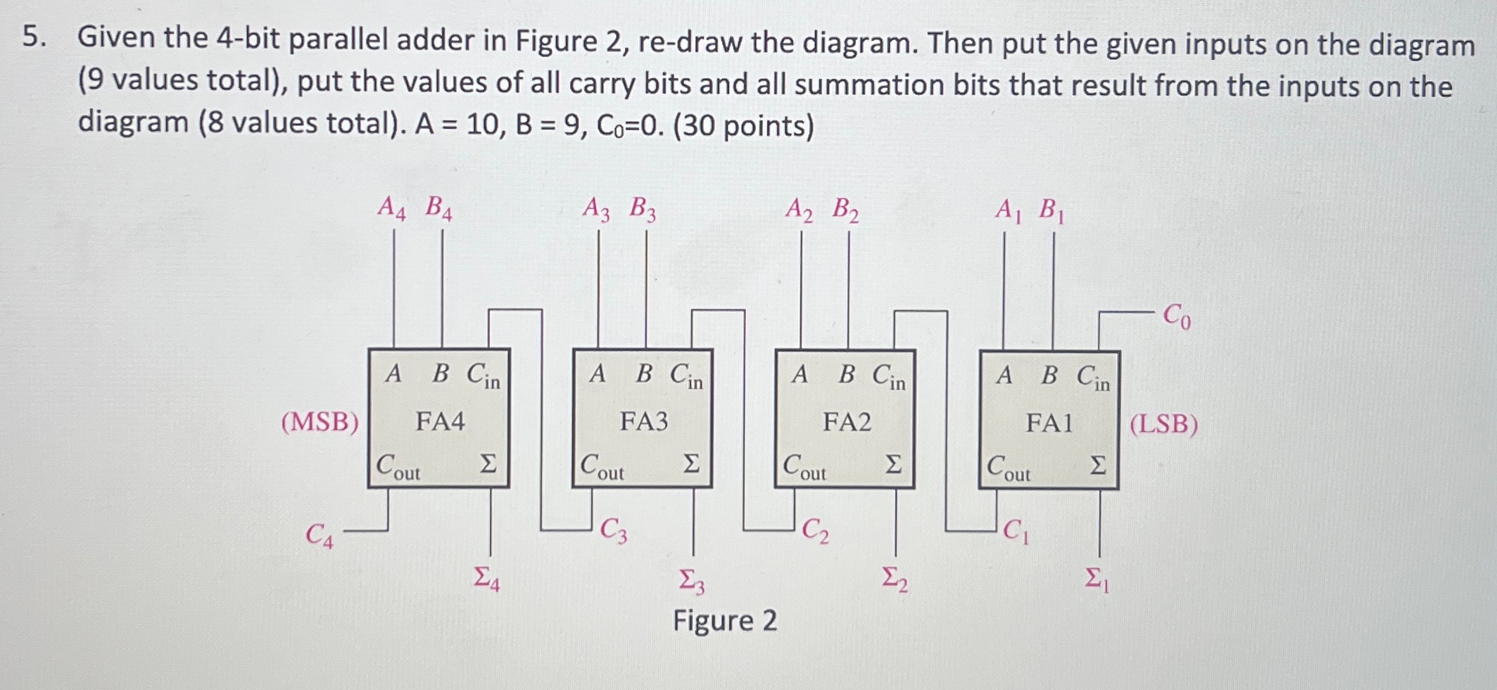 Given the 4 - bit parallel adder in Figure 2 , re
