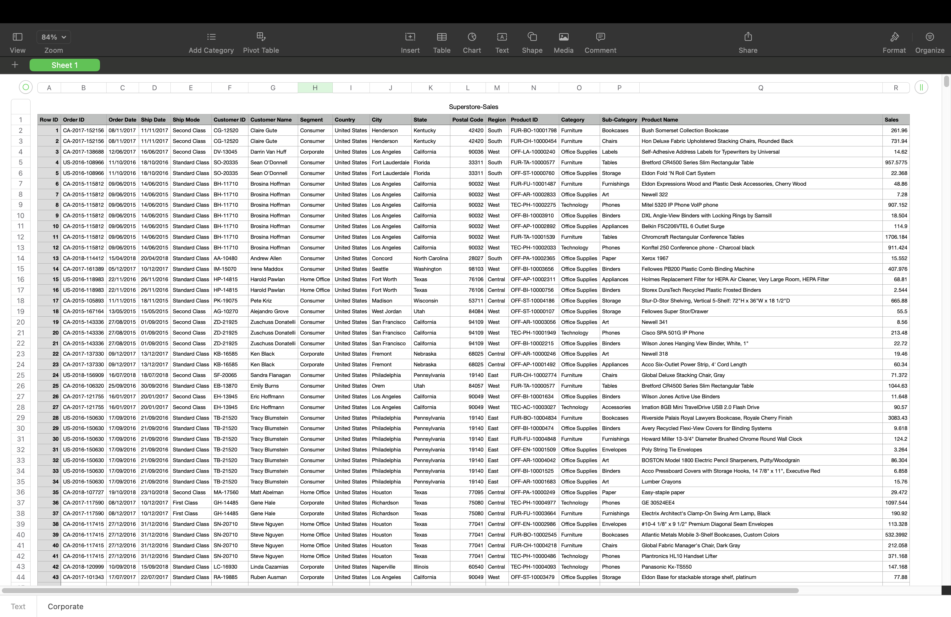 With reference to the CSV file Superstore -