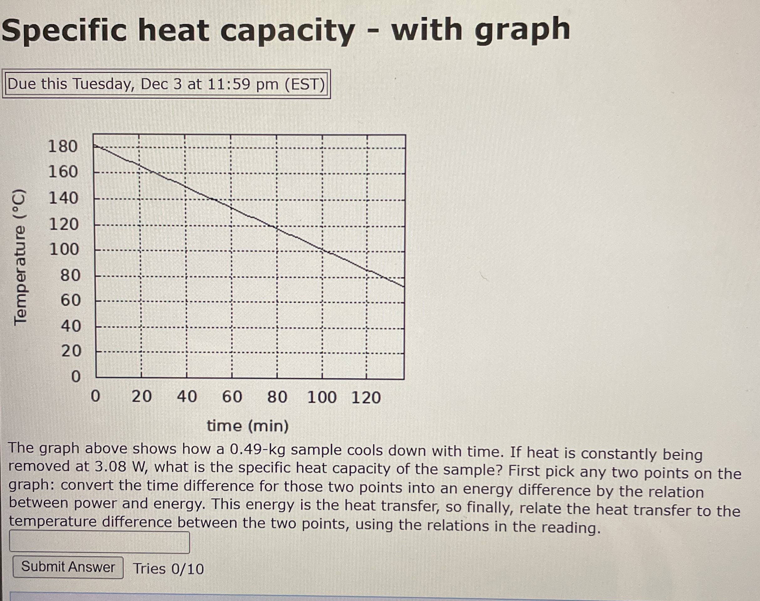 Specific heat capacity - with graph Due this