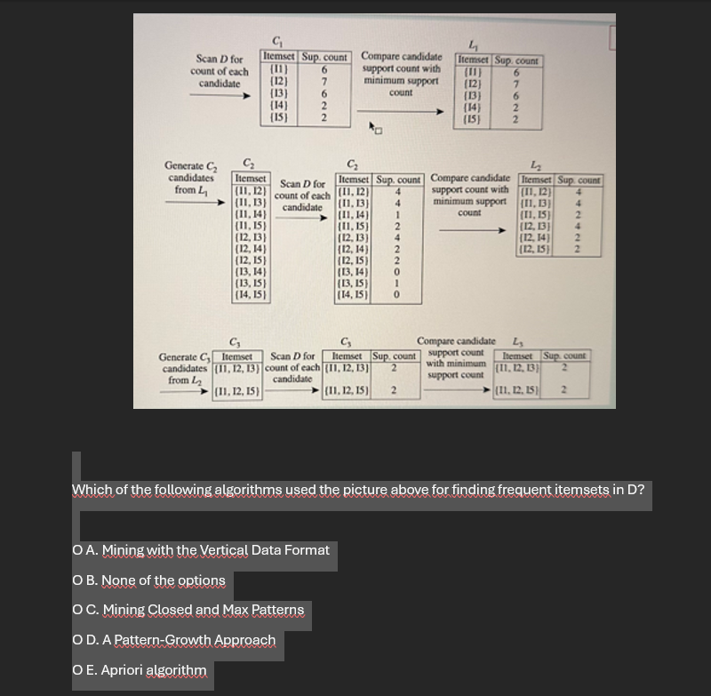 Which of the following algorithms used the