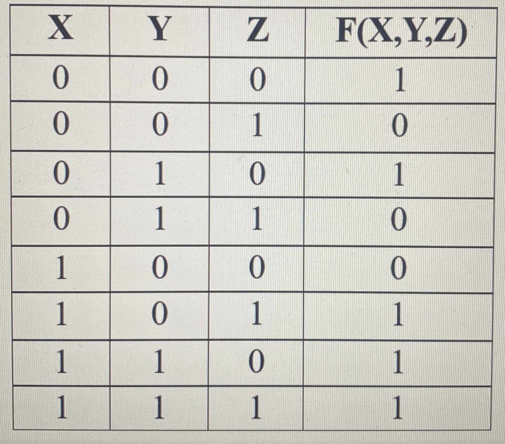 What is the boolean expression for This truth