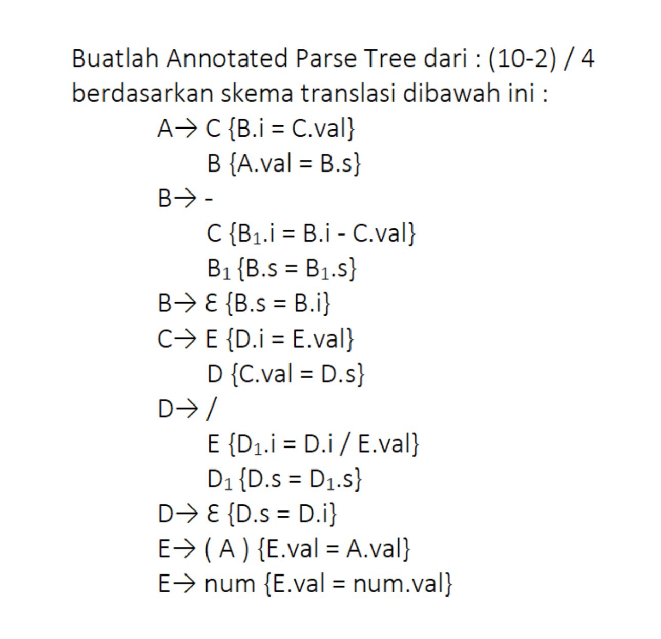 Create an Annotated Parse Tree from : ( 1 0 - 2 )