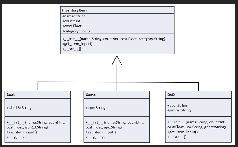You will be provided the base class,