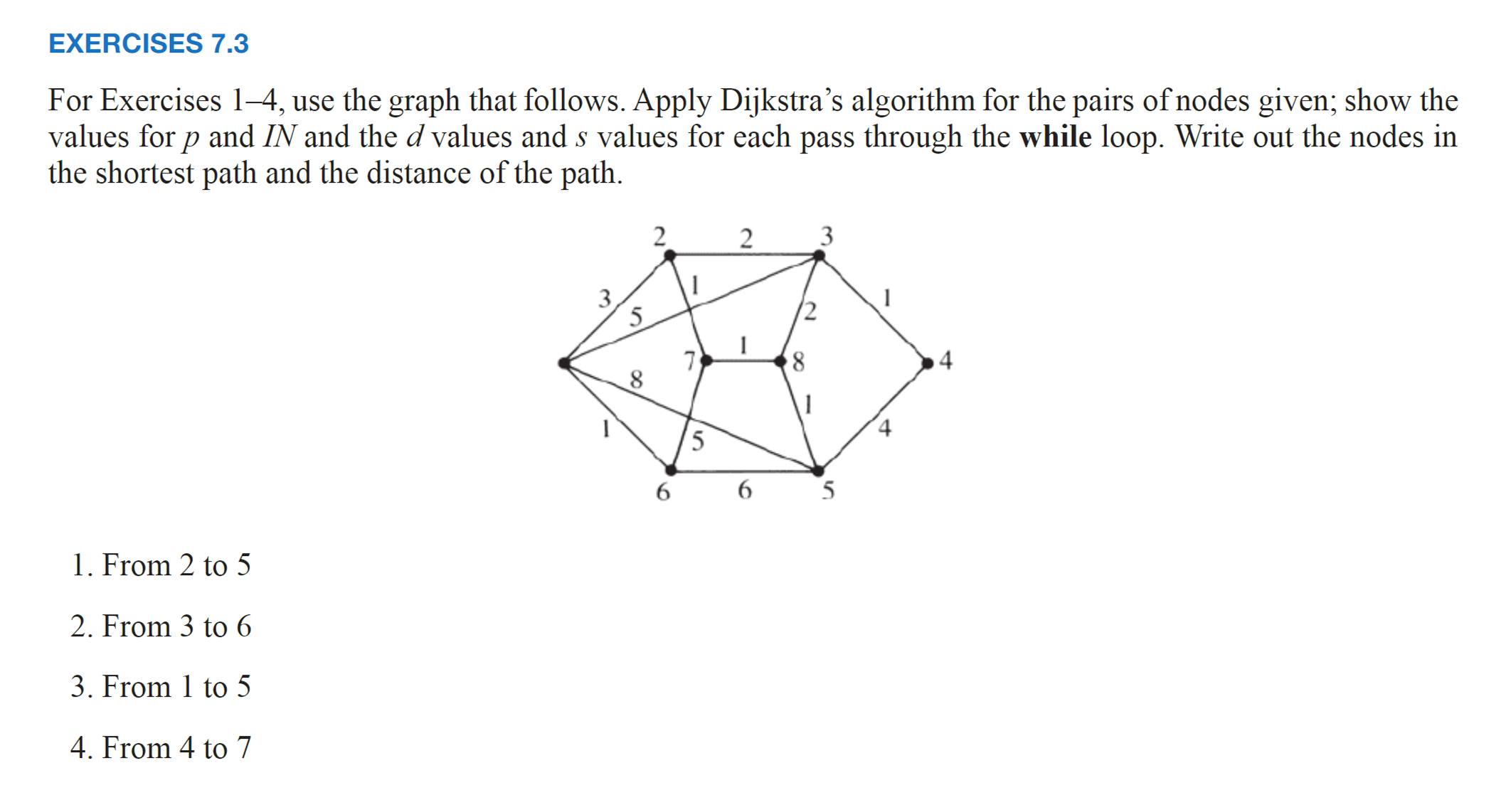Graph for Exercises 1 4 , source node = 2 (