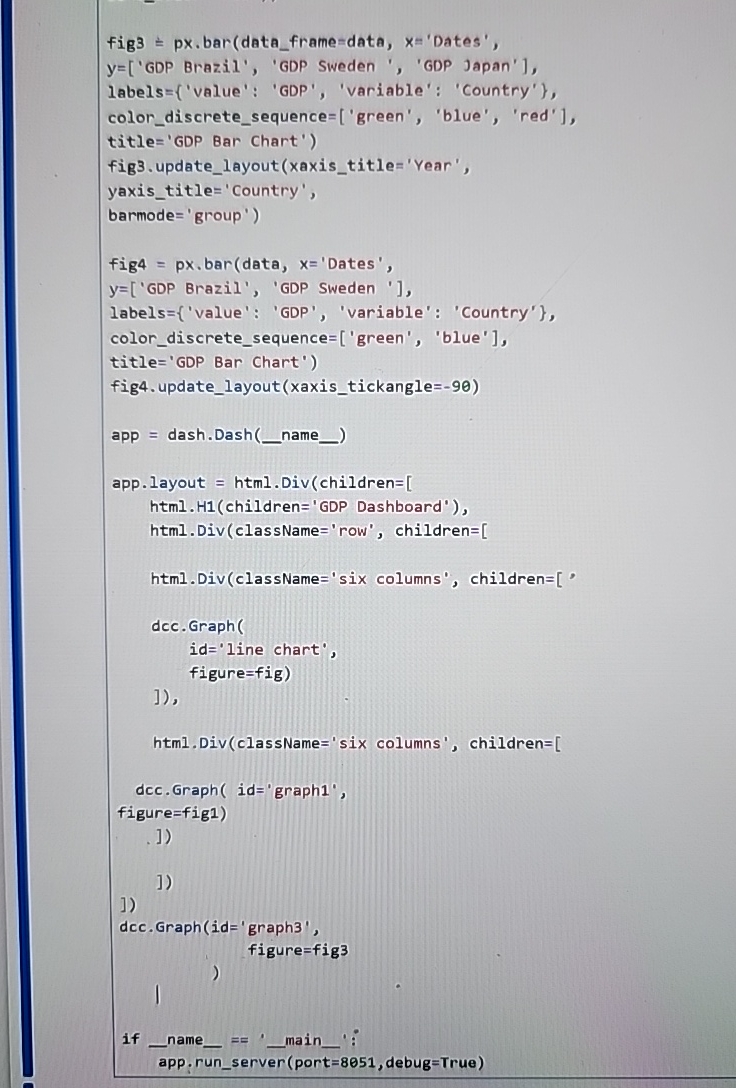 fig 3 px bar ( data _ frame - data, x = 'Dates',y