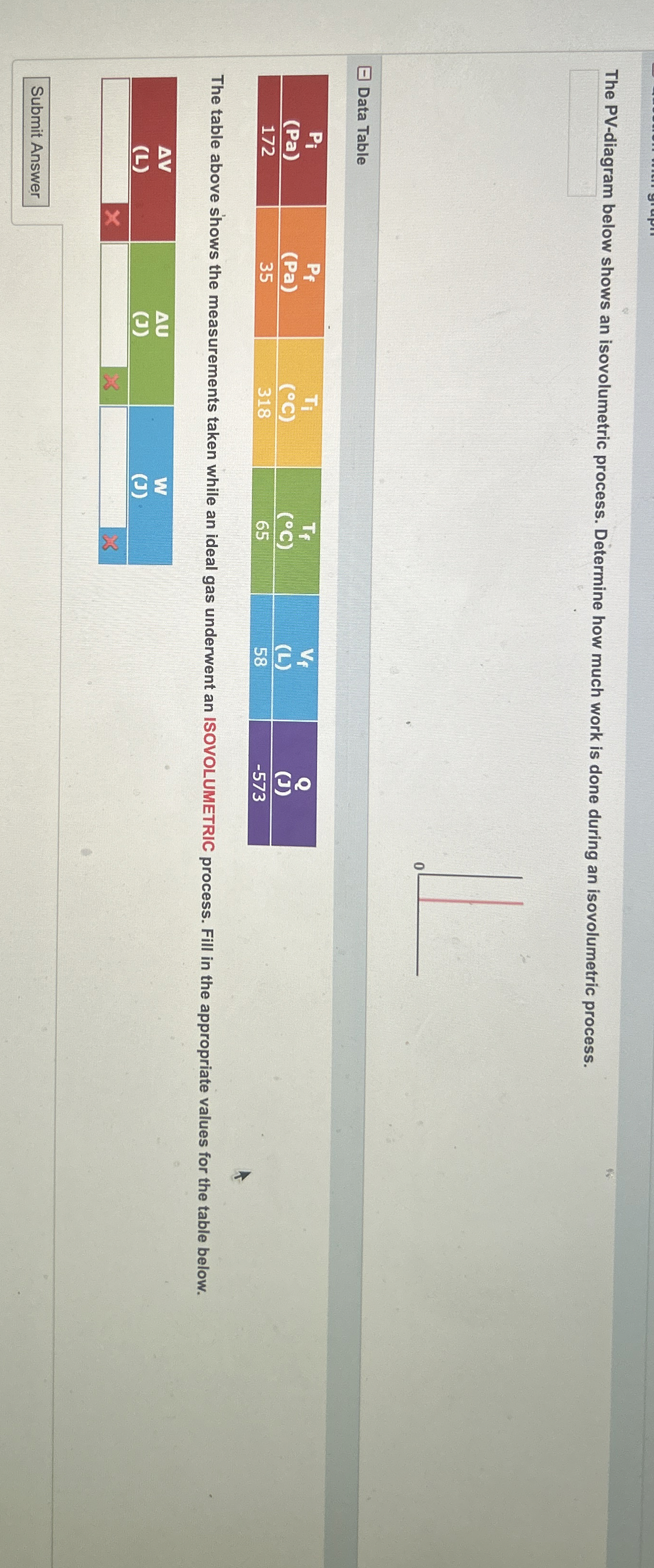 The PV - diagram below shows an isovolumetric