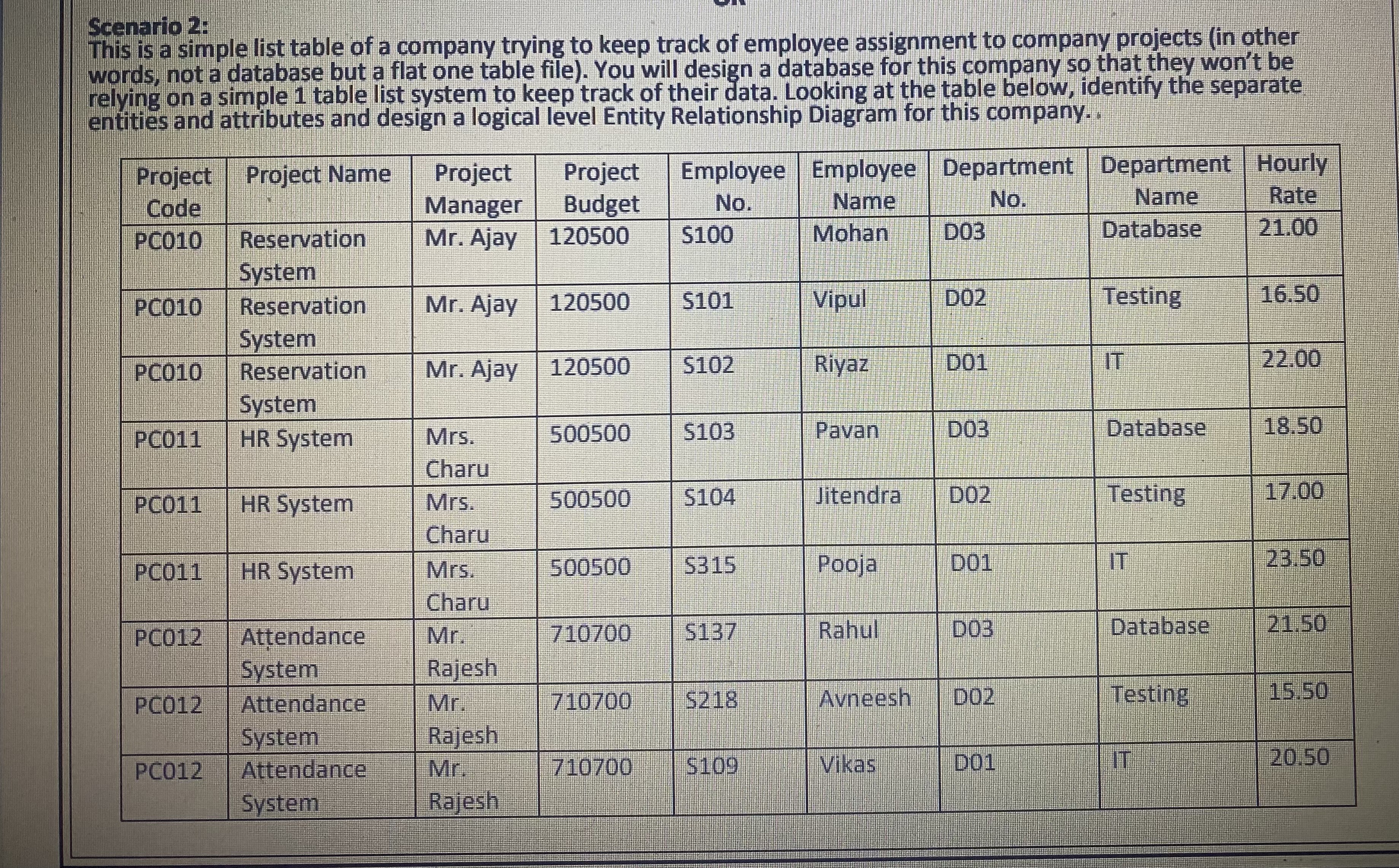 The purpose of this exercise is to put knowledge