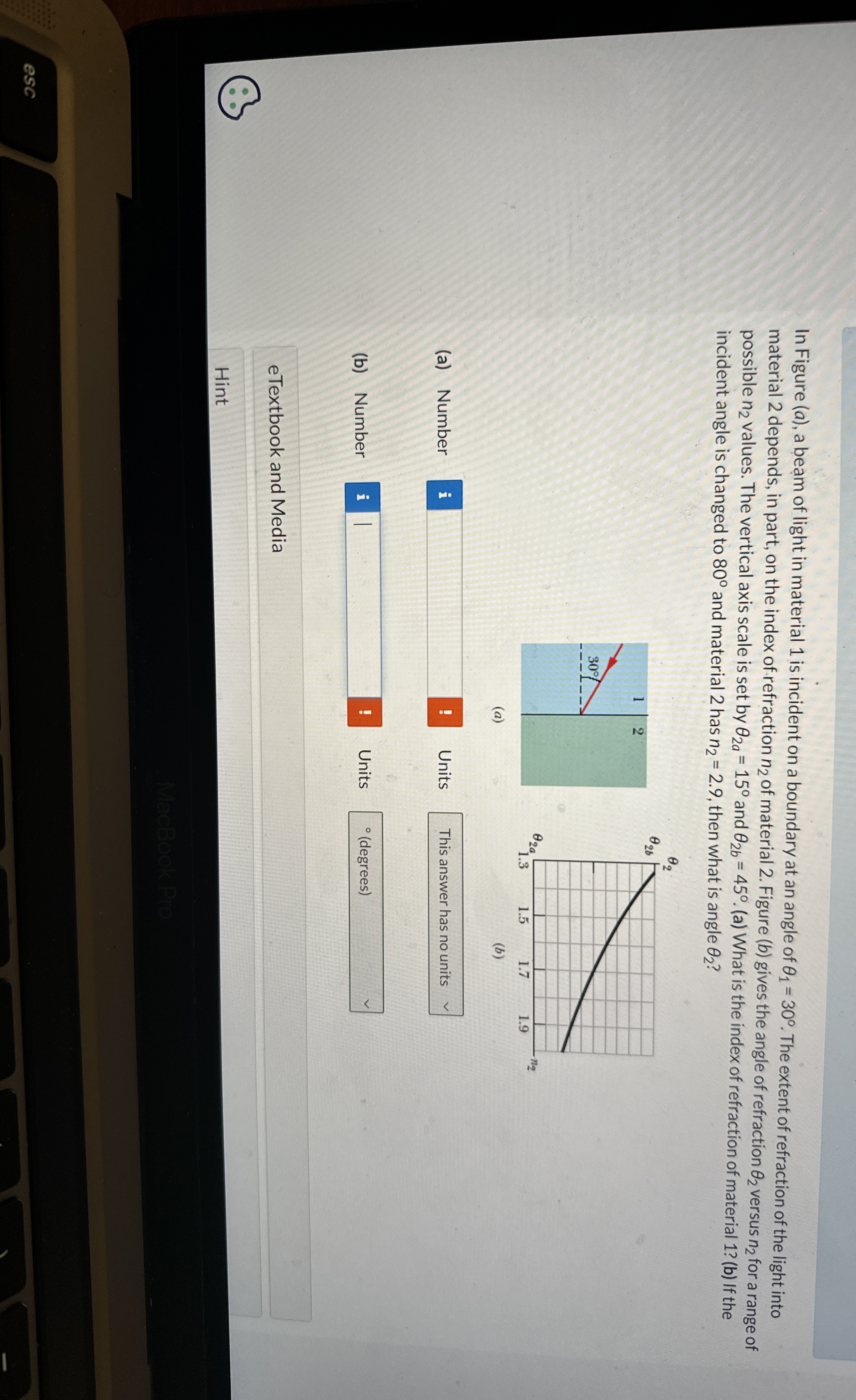 In Figure ( a ) , a beam of light in material 1