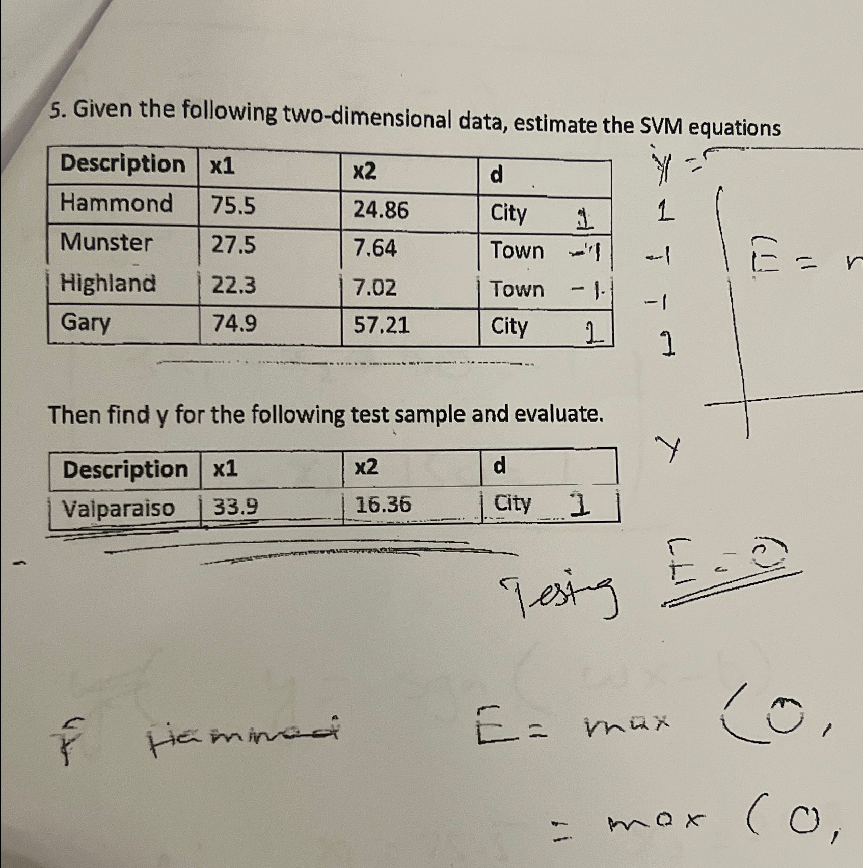 Given the following two - dimensional data,