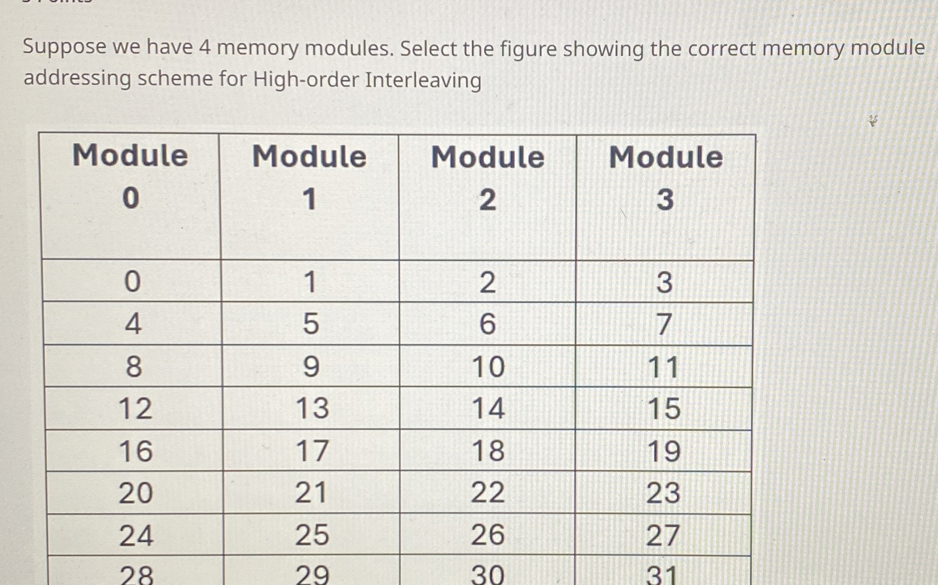Suppose we have 4 memory modules. Select the