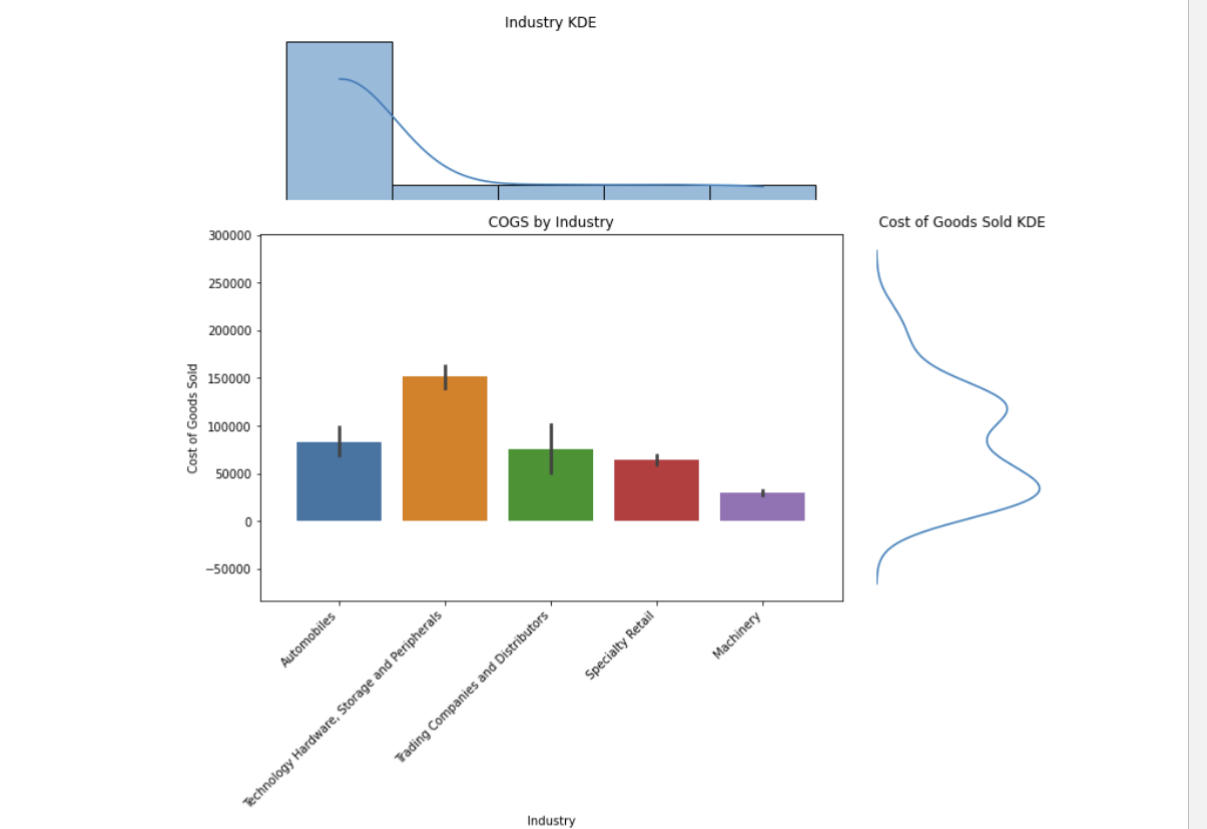 Requirements:Industry KDE REVIEW & FOLLOWING the
