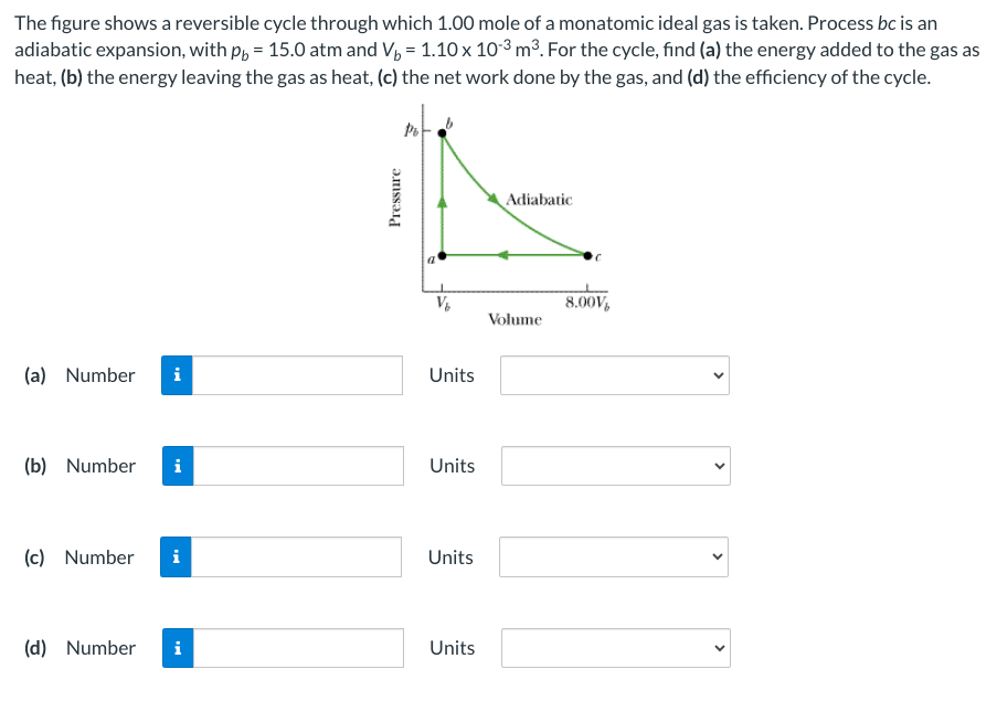 The figure shows a reversible cycle through which