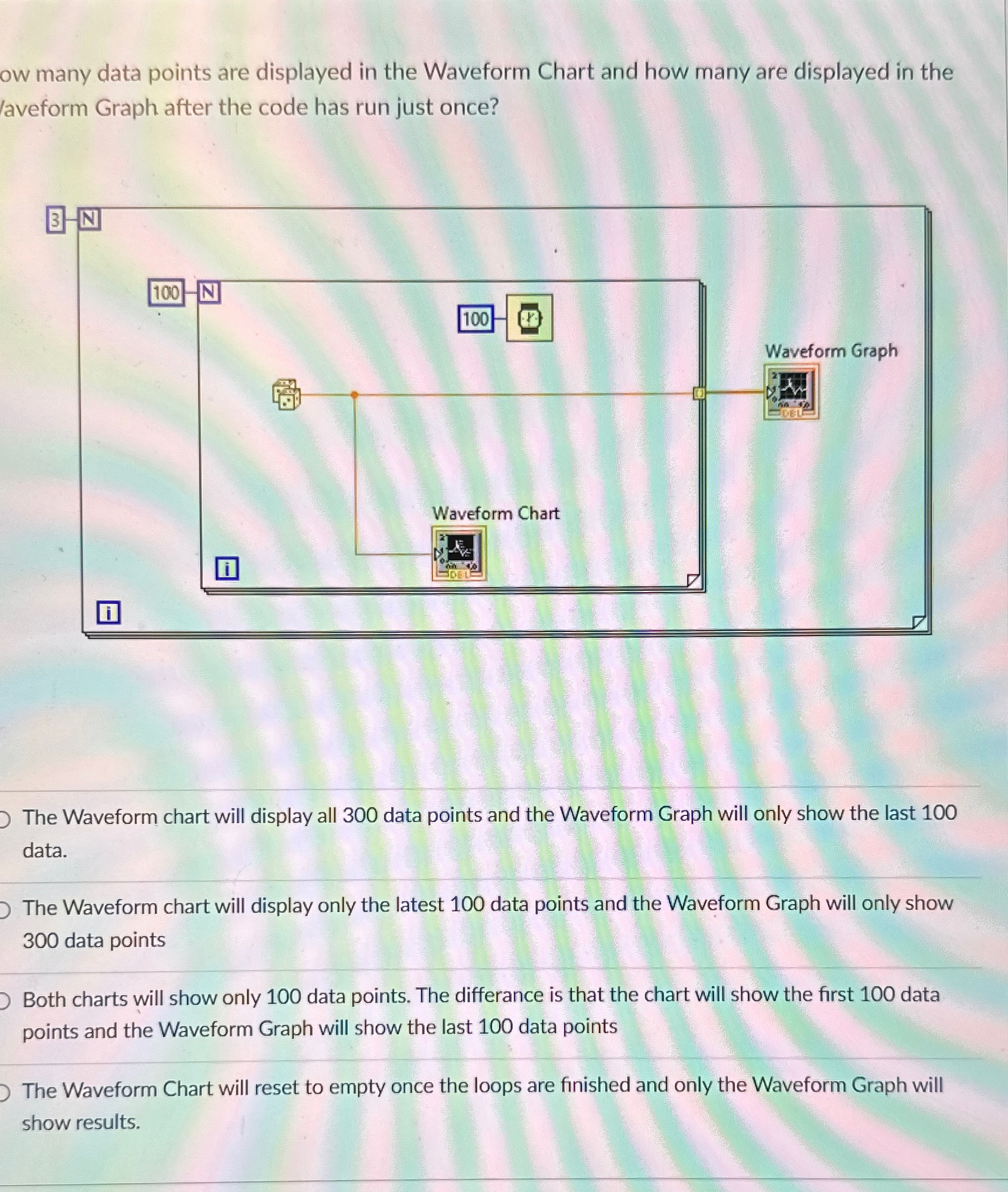 ow many data points are displayed in the Waveform