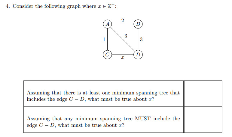 Consider the following graph where x i n Z + : \