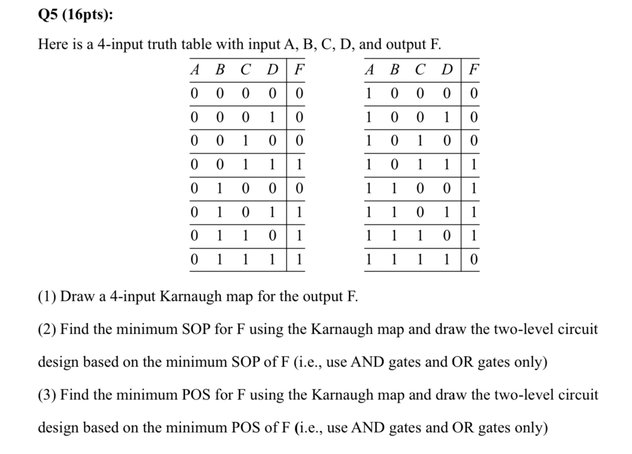 Q 5 ( 1 6 pts ) : Here is a 4 - input truth table