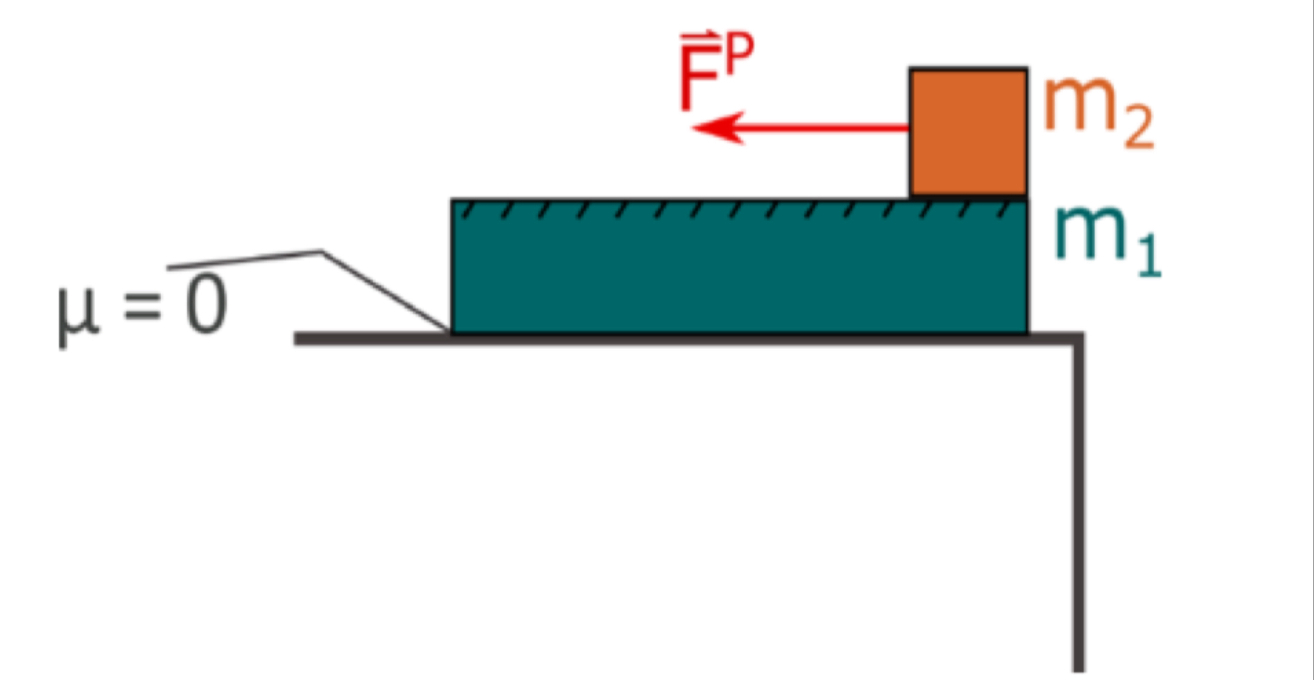 A square 4 - kg - box lies on the righthand side