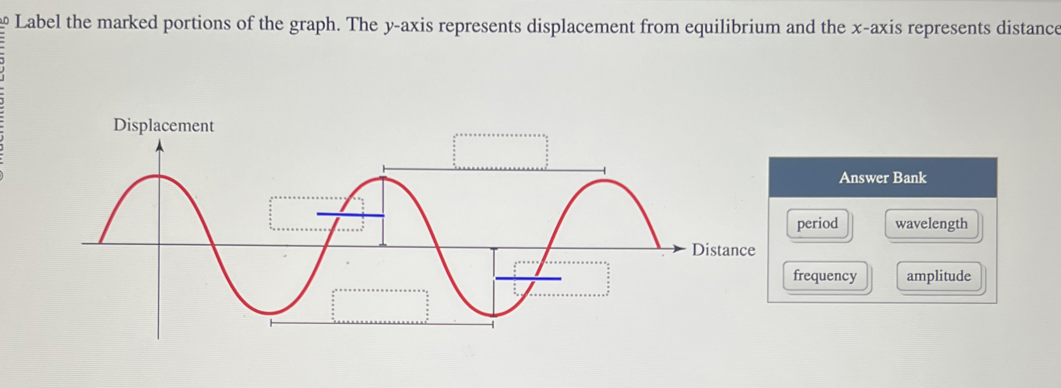 Label the marked portions of the graph. The y -