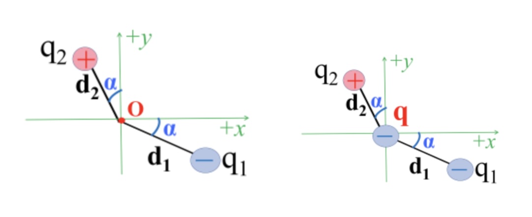 q 1 = - 5 . 5 0 C , q 2 = 2 . 9 0 C , 1 C = 1 0 -