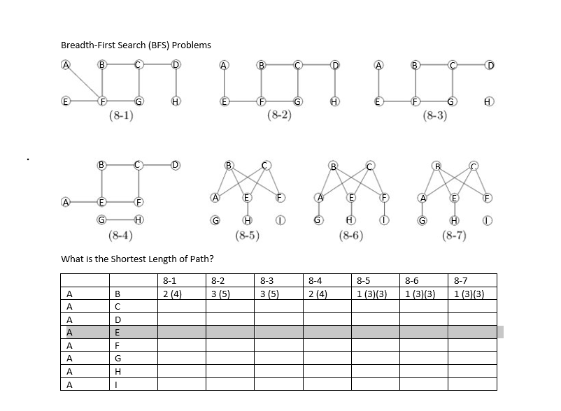 Breadth - First Search ( BFS ) Problems ( 8 - 5 )