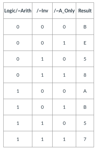 Lab Description: In this lab you will creating a