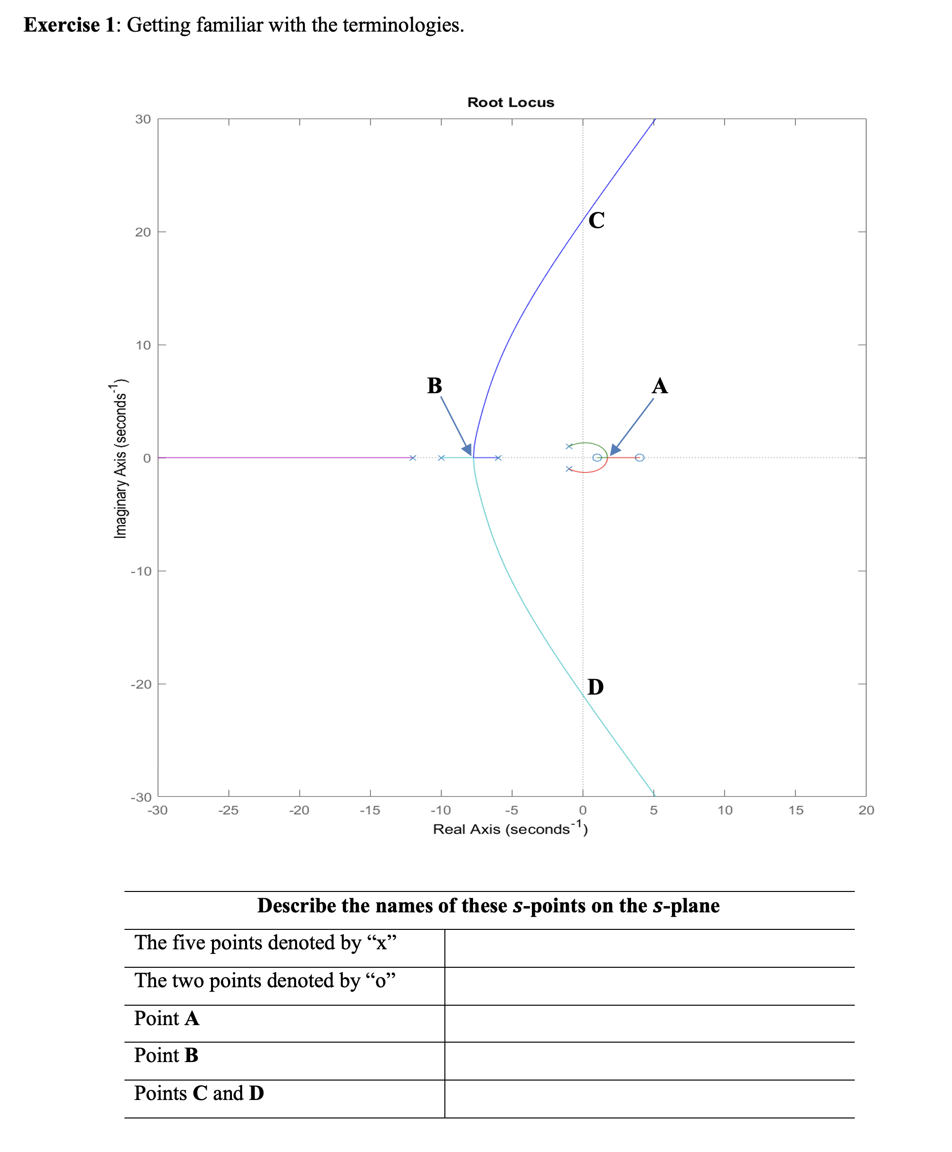 Exercise 1 : Getting familiar with the