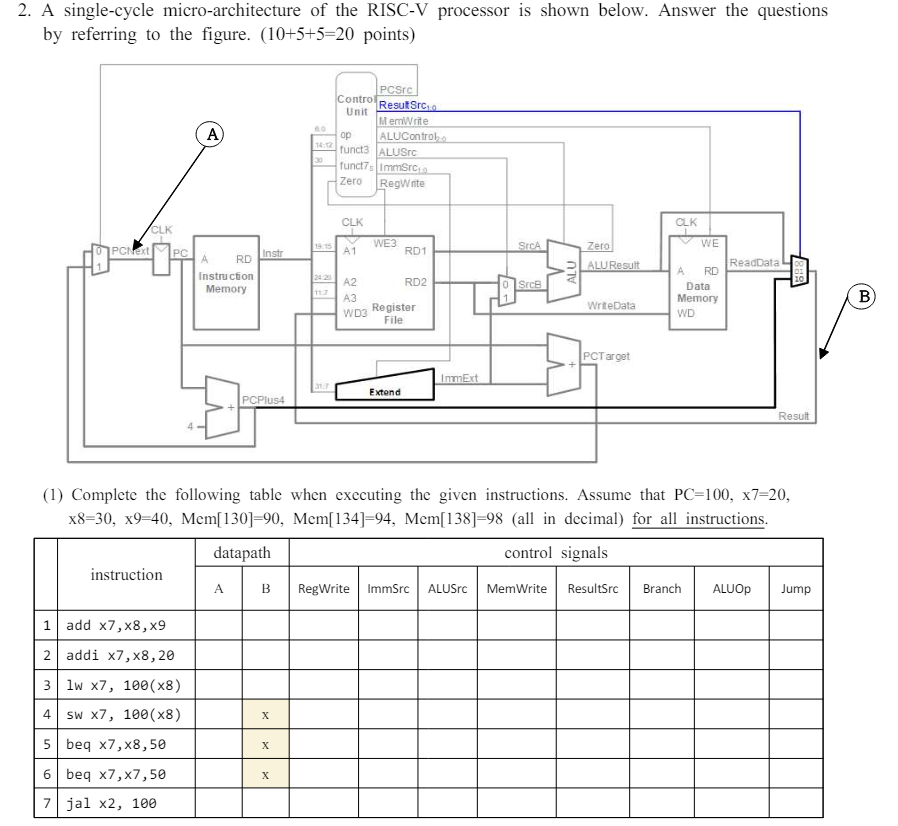 A single - cycle micro - architecture of the RISC
