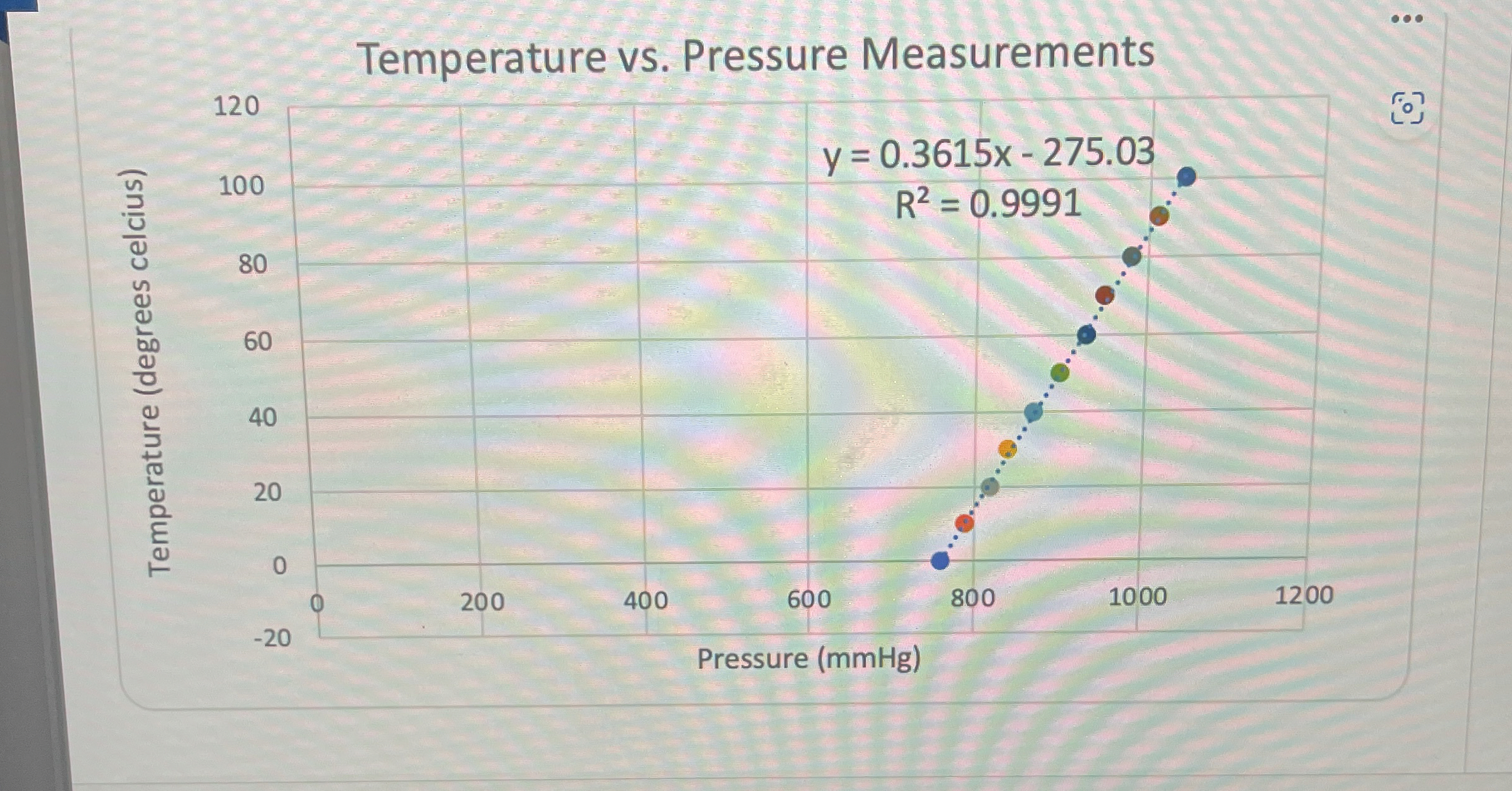 According to the graph below,what will be the