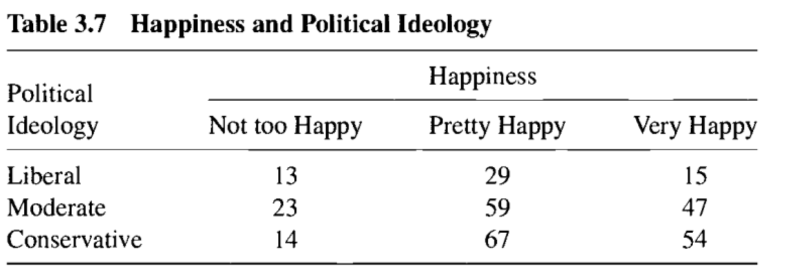 Using r studio and code to answer questions: