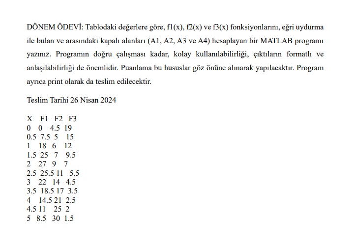 D NEM DEV : Tablodaki de erlere g re , f 1 ( x )