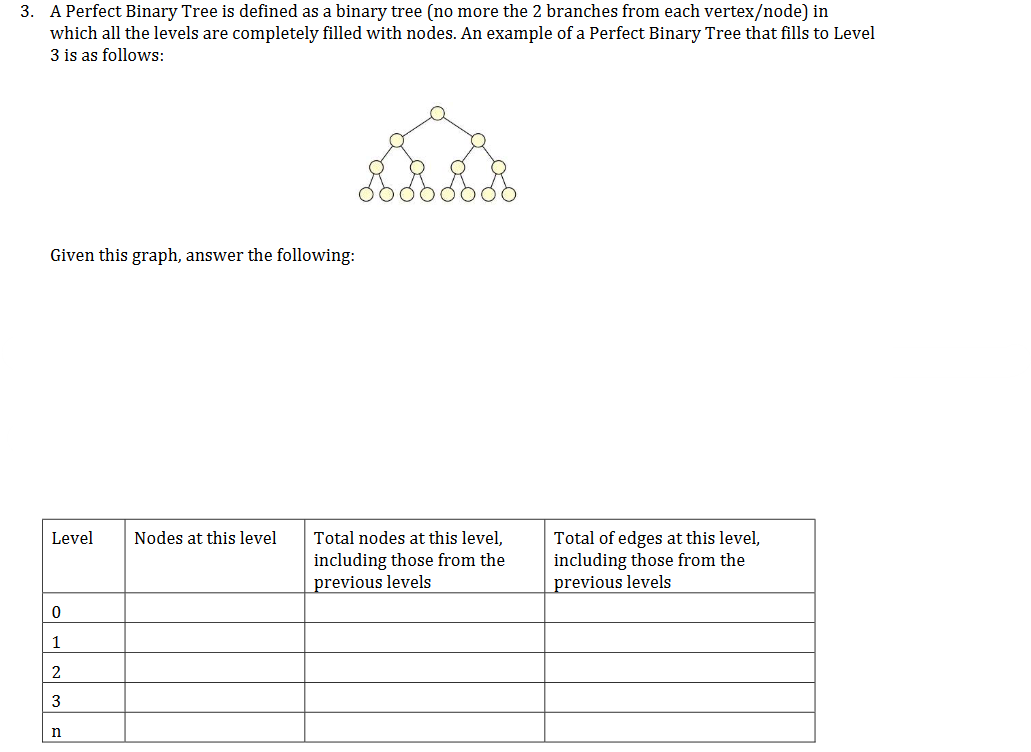 A Perfect Binary Tree is defined as a binary tree