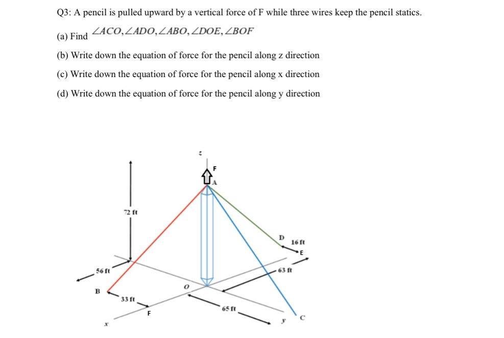 Q 3 : A pencil is pulled upward by a vertical