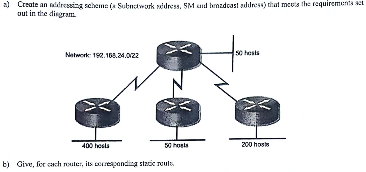 a ) Create an addressing scheme ( a Subnetwork