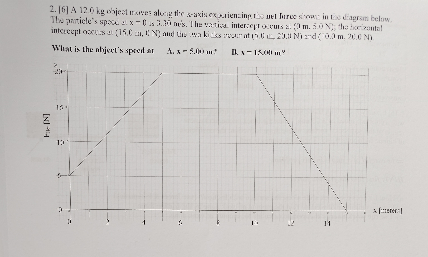[ 6 ] A 1 2 . 0 kg object moves along the x -