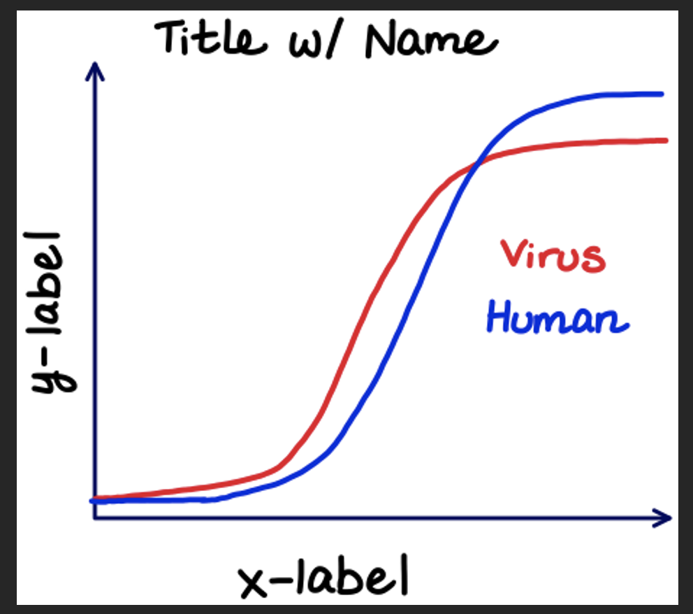 how do i make a plot like this in matlab? i want